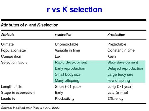 r vs k selection|r‐ AND K‐SELECTION REVISITED: THE ROLE OF .